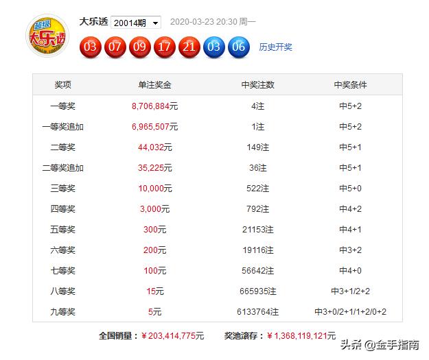 494949最快开奖今晚开什么015期 06-10-17-30-39-40Y：06,探索彩票奥秘，494949与最快开奖今晚展望