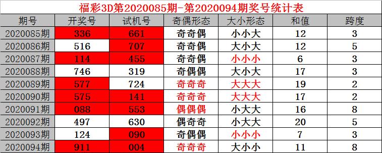 2025年天天彩免费资料004期 05-11-27-28-41-45E：02,警惕虚假彩票陷阱——以天天彩为例的探讨