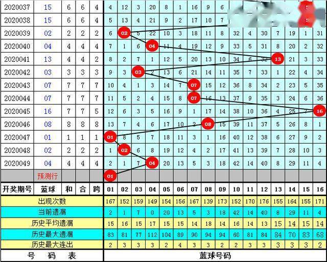 新奥门特免费资料大全管家婆143期 01-02-05-07-16-25C：40,新奥门特免费资料大全解析，探索管家婆第143期的奥秘与预测（关键词，新奥门特免费资料大全管家婆第143期 01-02-05-07-16-25C，40）