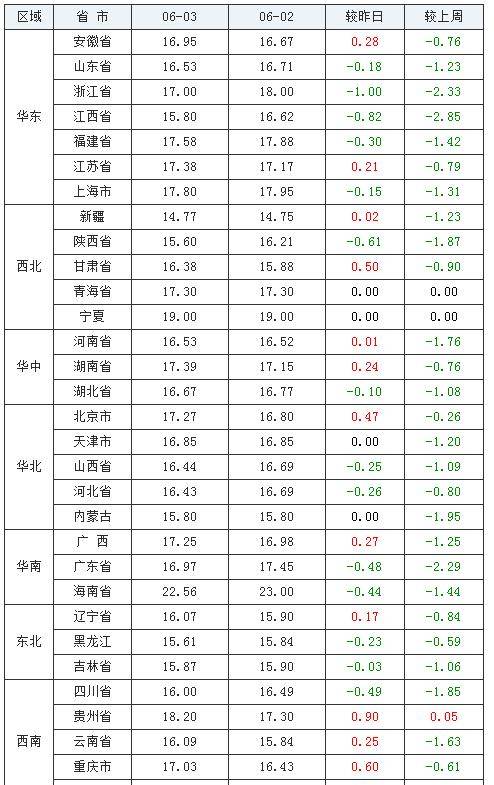 澳门正版资料免费大全新闻最新大神125期 04-15-17-28-32-49N：43,澳门正版资料免费大全新闻最新大神125期，深度解析与独家观察