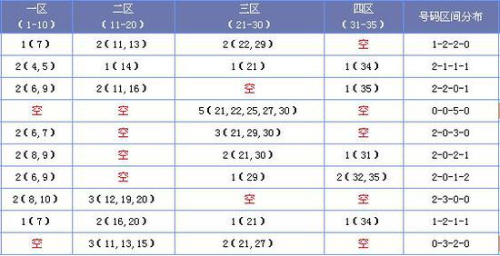 2025正版资料大全免费136期 03-07-09-13-20-36C：11,探索与分享，关于2025正版资料大全免费第136期与神秘数字组合的故事