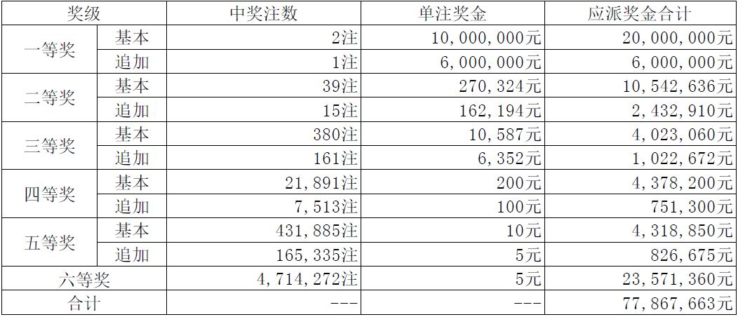 2024年开奖结果新奥今天挂牌016期 04-10-23-35-48-49G：22,新奥彩票挂牌揭晓，今日开奖结果深度解析（关键词，新奥、挂牌、开奖结果）