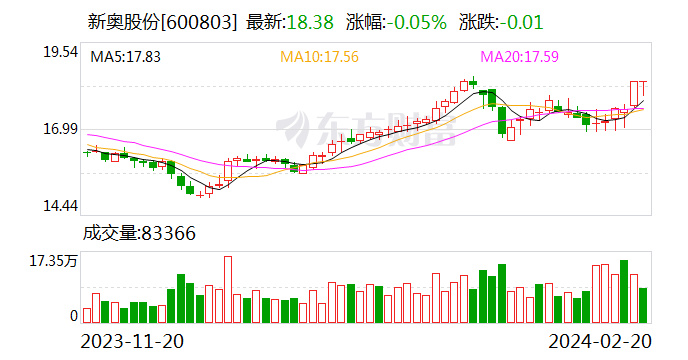 新奥门资料大全正版资料2025年免费下载058期 04-17-23-26-44-49E：04,新奥门资料大全正版资料2025年免费下载第058期——探索与期待