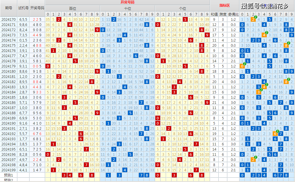 2024一肖一码100精准大全149期 13-17-31-35-39-47B：37,揭秘2024一肖一码100精准大全第149期——探索神秘数字背后的秘密