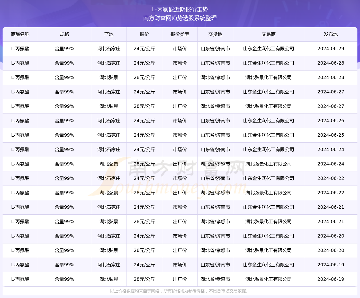 新奥彩2025最新资料大全061期 28-29-39-40-42-43F：36,新奥彩2025最新资料大全第061期，探索数字世界的奥秘与机遇