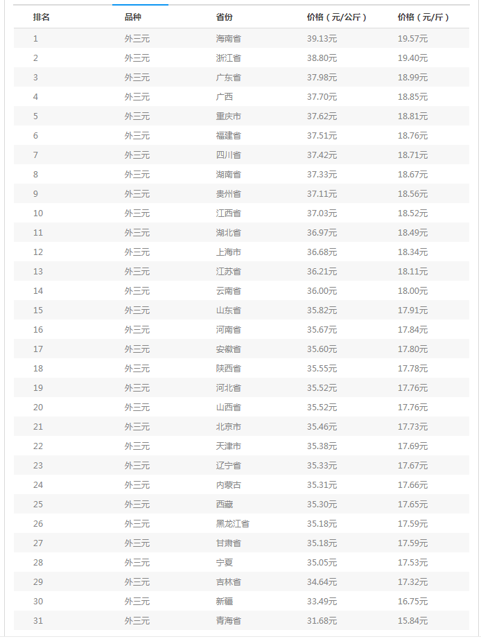 新澳天天开奖资料大全062期 24-42-01-09-39-12T：35,新澳天天开奖资料解析，第062期数据解读与趋势预测