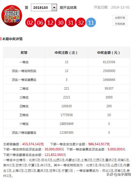 新澳今天最新免费资料072期 22-03-31-30-07-49T：36,新澳今天最新免费资料解析——第072期（日期，22年03月31日，时间，T，36）与彩票背后的故事