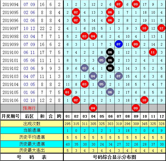 2025澳门生肖号码表图106期 03-15-16-20-21-43R：16,澳门生肖号码一直是广大彩民关注的焦点之一。随着彩票市场的不断发展，越来越多的人开始关注生肖号码的走势和规律。本文将围绕生肖号码展开讨论，特别是关于澳门生肖号码表图的特点和趋势，以及如何利用这些信息进行彩票投注。同时，本文将重点关注关键词澳门生肖号码表图 106期，并围绕这些信息进行深入分析。