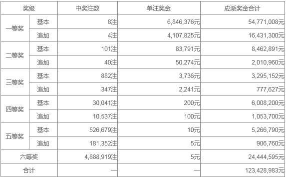 新澳门天天开奖资料大全119期 01-03-20-26-30-40K：36,新澳门天天开奖资料解析与探索，第119期深度剖析（附号码解读）