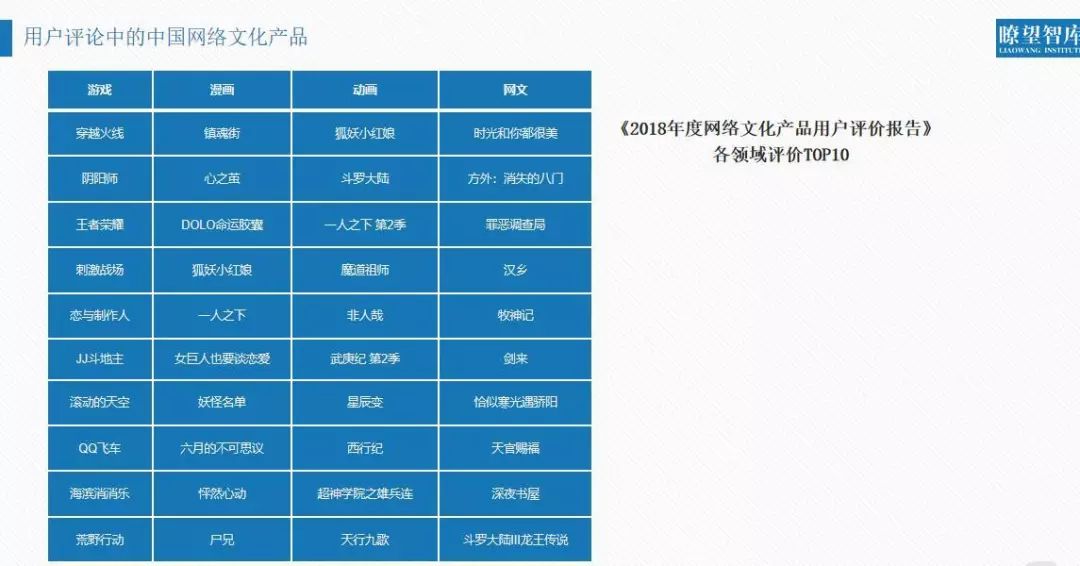 一码一肖100%中用户评价038期 03-13-30-38-45-48D：42,一码一肖，用户评价与期号探索——来自第038期的深度洞察