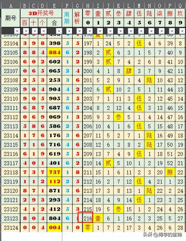 2025年澳门特马今晚086期 05-12-13-37-41-45L：03,澳门特马今晚开奖分析，预测与探讨2025年第086期数字组合与策略