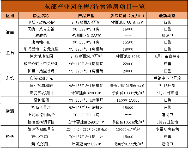 2025年2月 第142页