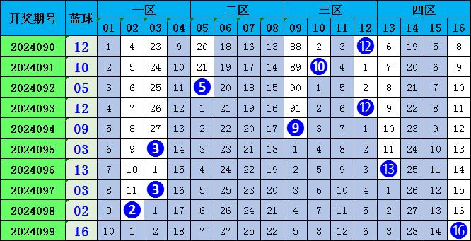 天天开奖澳门天天开奖历史记录100期 02-10-26-33-39-47Q：30,澳门天天开奖历史记录分析，探索过去百期的数据奥秘（关键词，天天开奖、历史记录100期、02-10-26-33-39-47、Q，30）