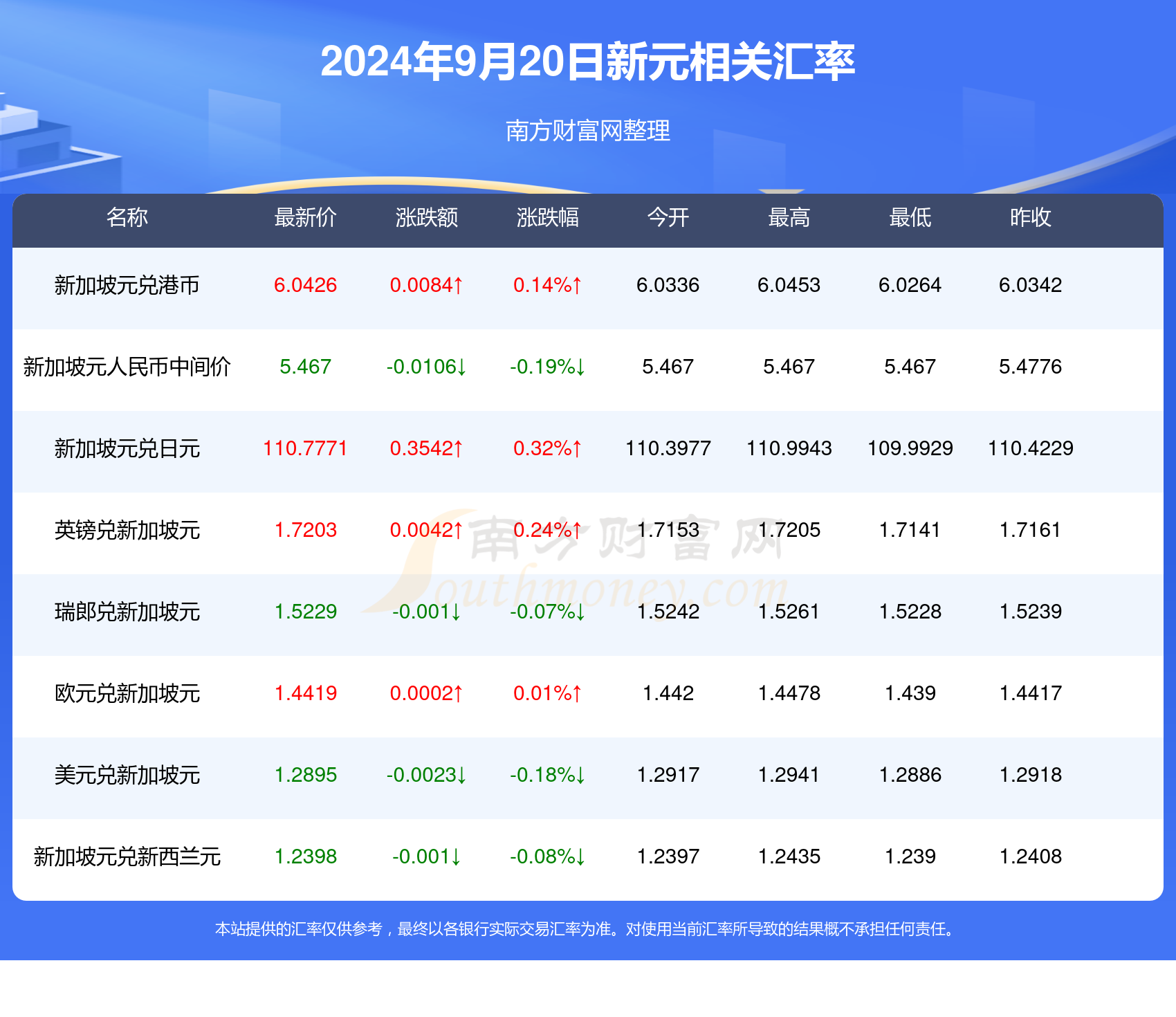 新澳天天开奖资料大全1052期003期 11-22-07-39-42-18T：06,新澳天天开奖资料解析，第1052期与第003期的深度探索