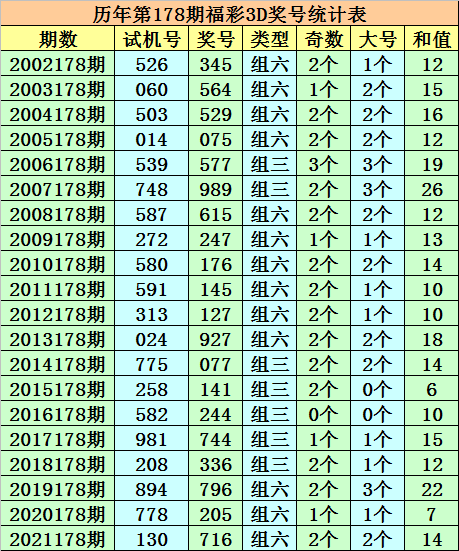 2025今晚新澳开奖号码077期 33-06-28-32-23-10T：31,探索未来幸运之门，新澳开奖号码077期预测与解读