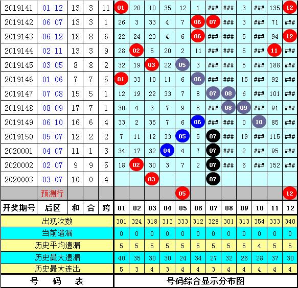 2025年新跑狗图最新版092期 05-07-11-13-34-38A：19,探索2025年新跑狗图最新版，第092期的奥秘与预测（关键词，05-07-11-13-34-38A，19）