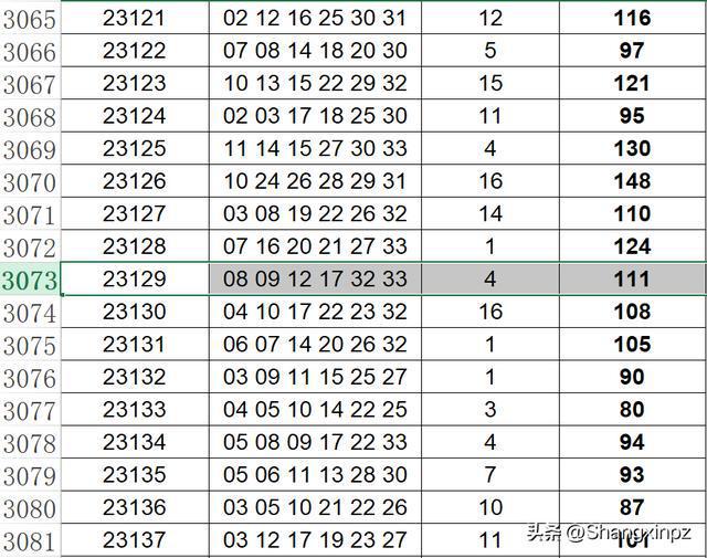 2025澳门开奖结果057期 02-08-12-26-29-34V：16,澳门彩票开奖结果分析，第057期开奖结果详解与未来趋势预测