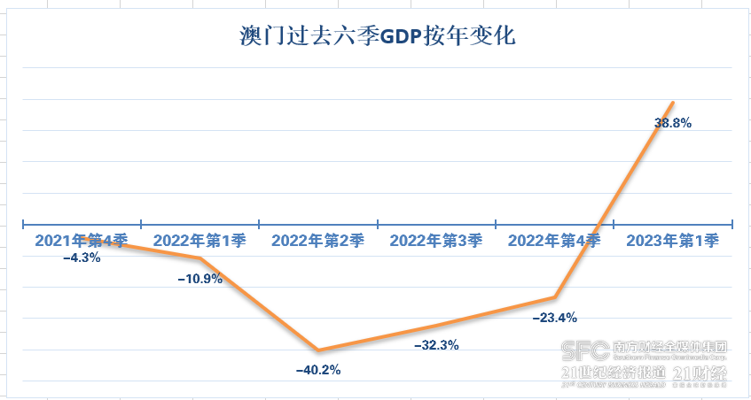 2025澳门正版免费资料136期 17-19-23-24-27-45F：40,澳门正版免费资料解析，探索2025年第136期的数字秘密