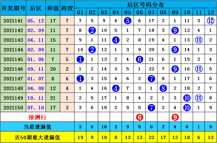 新澳精准资料免费提供最新版063期 07-11-14-22-35-41G：25,新澳精准资料免费提供最新版，探索第063期的神秘之门（附G，25）