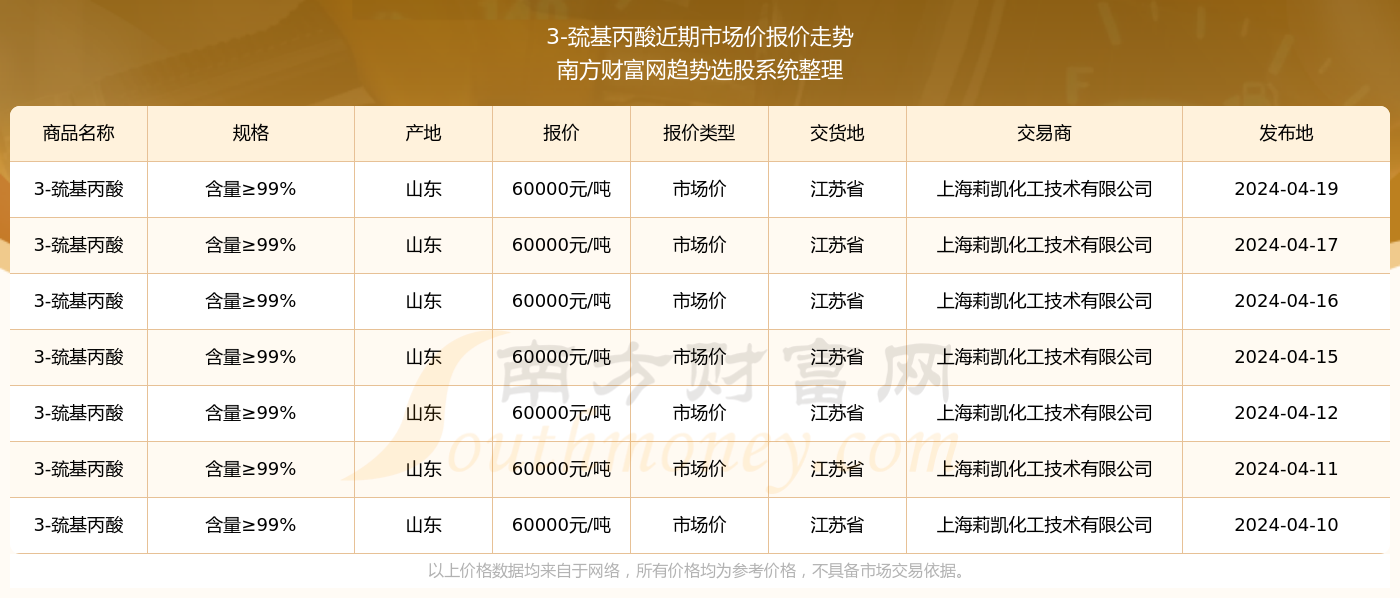 2025新奥今晚开什么资料047期 08-09-15-18-35-49W：36,探索未来，聚焦新奥彩票第047期及数字组合的魅力