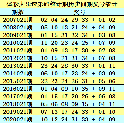 2025新澳开奖结果110期 03-08-14-19-29-35Z：10,探索新澳开奖奥秘，第110期2025年开奖结果揭晓