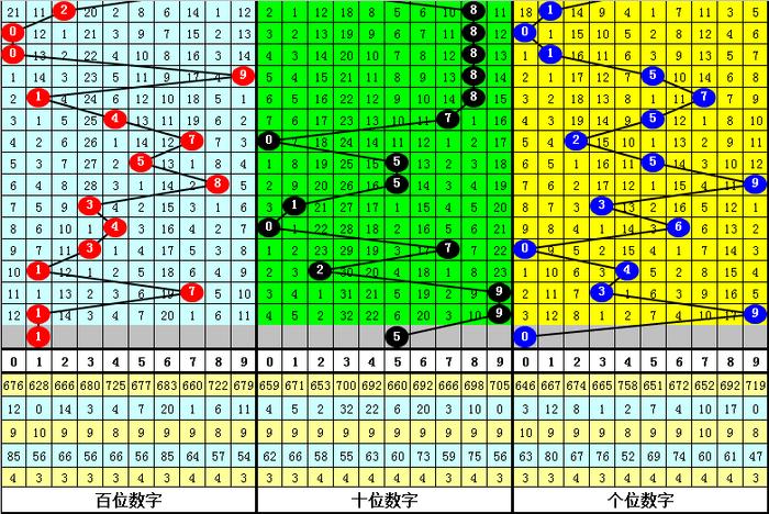 7777788888新版跑狗图解析121期 01-08-27-33-38-47Q：33,深入解析7777788888新版跑狗图之第121期，从数字走向策略