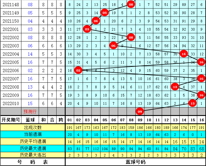 2025年港彩开奖结果083期 10-14-21-29-30-34A：48,探索未知，港彩开奖结果分析——以第083期为例