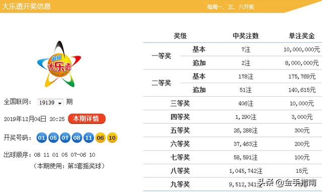 626969澳彩资料2025年136期 03-17-18-30-37-47U：16,探索澳彩资料，解析6269期与未来的预测趋势（第2025年136期分析）