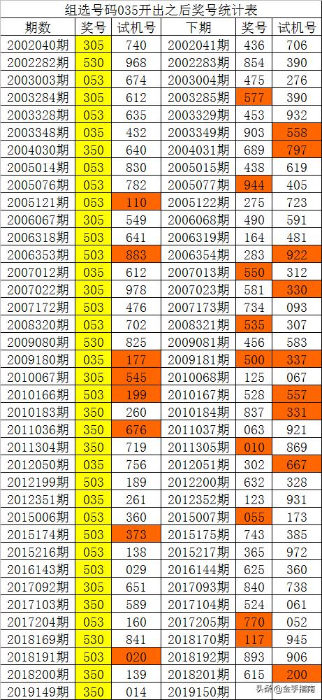 944CC天天彩资料035期 26-09-41-21-46-05T：03,探索944CC天天彩资料035期，揭秘数字背后的奥秘