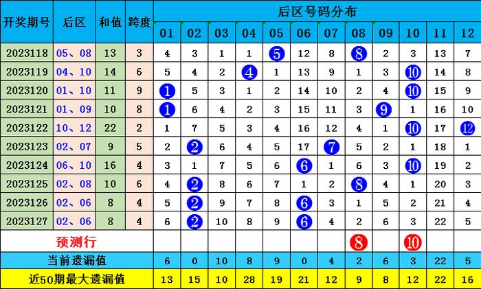 香港四六天天免费资料大全120期 14-16-21-28-32-42M：27,香港四六天天免费资料大全第120期深度解析，揭秘数字背后的秘密（14-16-21-28-32-42M，27）