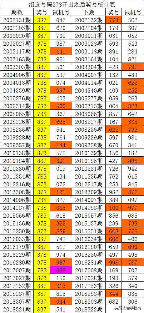 澳门天天六开彩正版澳门064期 23-45-17-11-04-49T：20,澳门天天六开彩正版澳门064期分析与预测，探索彩票背后的奥秘