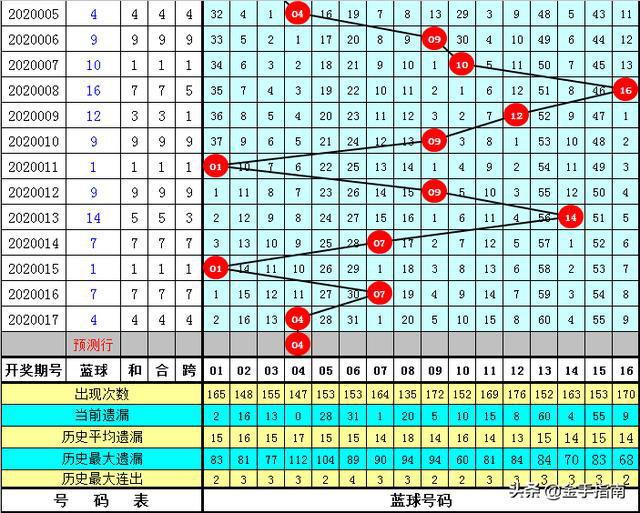 黄大仙三肖三码必中三094期 01-07-09-12-19-23P：36,黄大仙三肖三码必中技巧揭秘，探索第3094期的奥秘与预测逻辑