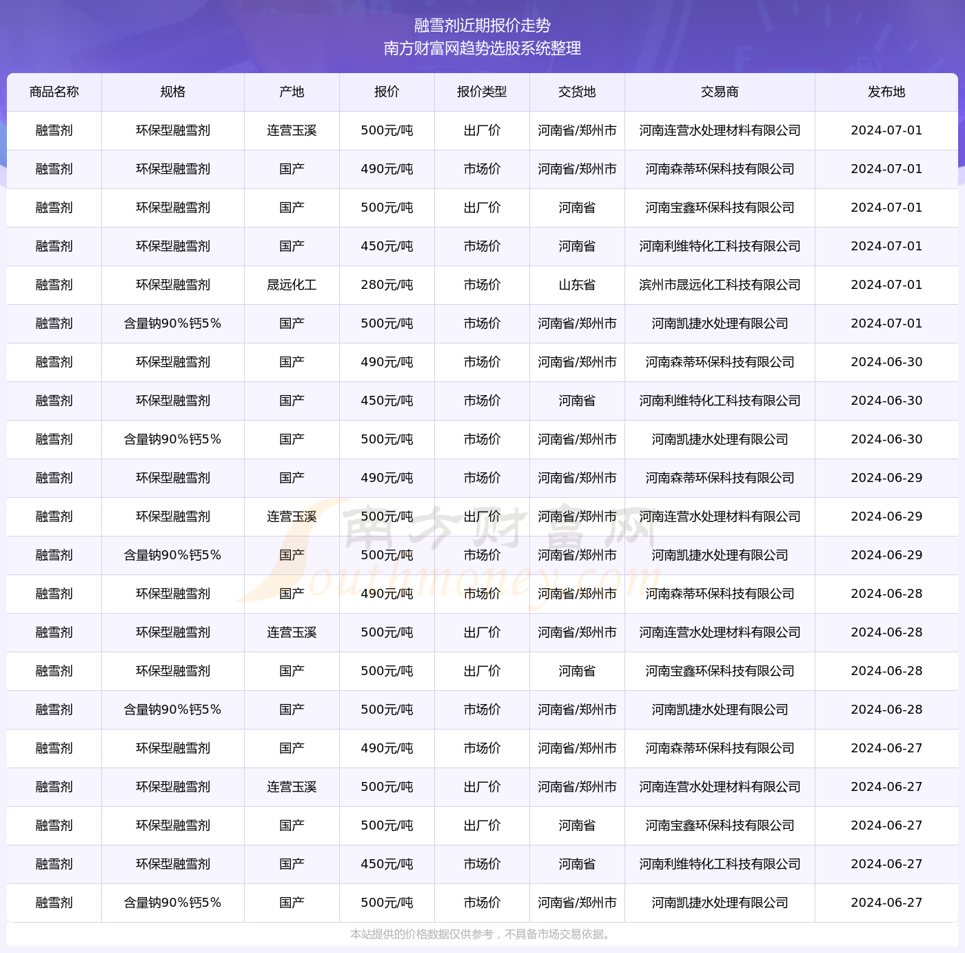 2025年2月22日 第7页