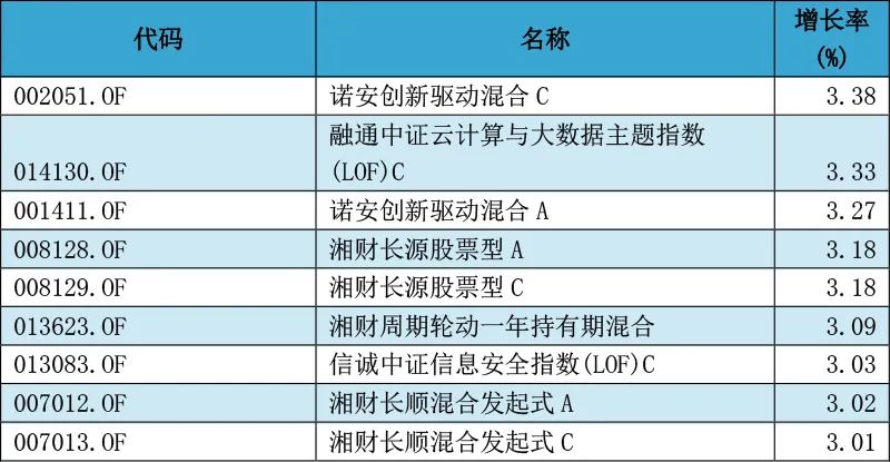 2025新澳今晚资料041期 03-19-20-22-38-46D：18,探索未来彩票奥秘，解析新澳今晚资料第041期（独家分析）