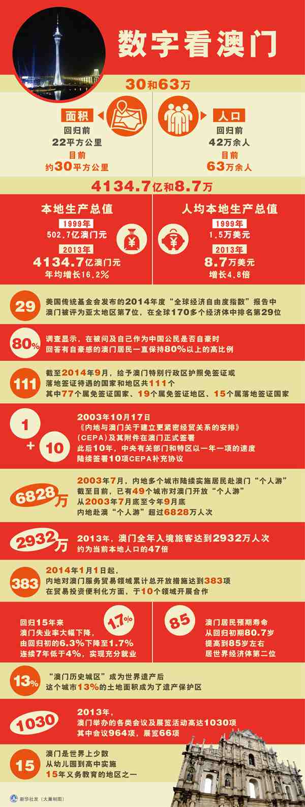 新澳门资料大全正版资料查询086期 02-03-31-32-37-45Q：34,新澳门资料大全正版资料查询第086期详解及查询方法