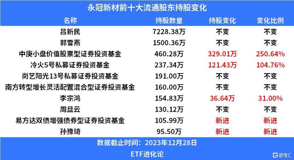 2025新澳免费资料彩迷信封069期 28-33-31-02-48-39T：17,探索新澳彩迷世界，2025年069期免费资料解析