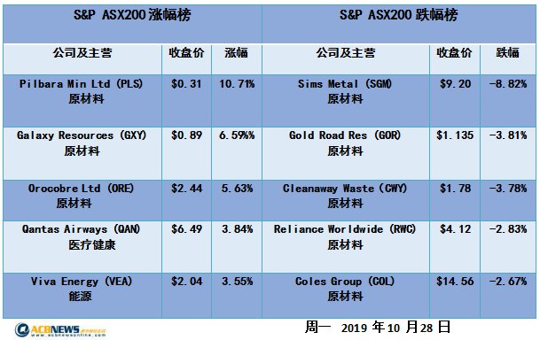 2025年新澳原料免费提供103期 03-07-10-39-43-48Y：32,探索未来，新澳原料免费提供计划下的新机遇与挑战