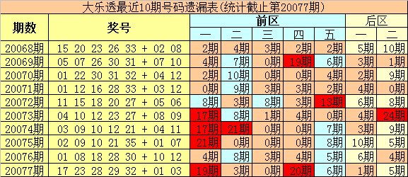 2025今晚新澳开奖号码077期 33-06-28-32-23-10T：31,探索未来幸运之门，新澳开奖号码之旅第077期预测与解析（关键词，今晚新澳开奖号码，第077期，预测）