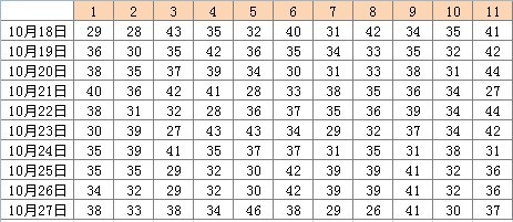 2025年天天彩免费资料004期 05-11-27-28-41-45E：02,探索天天彩，2025年免费资料第004期详解与策略分析