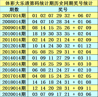 黄大仙三肖三码必中三094期 01-07-09-12-19-23P：36,黄大仙三肖三码必中技巧揭秘——以第094期为例