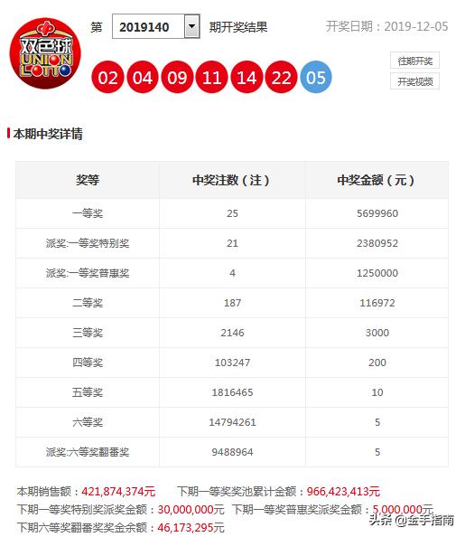 2025年正版资料免费大全133期 03-05-11-15-34-42C：40,探索未来知识宝库，2025正版资料免费大全第133期详解