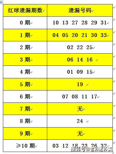 2025正版资料大全免费136期 03-07-09-13-20-36C：11,探索2025正版资料大全第136期——解密数字组合与未来展望