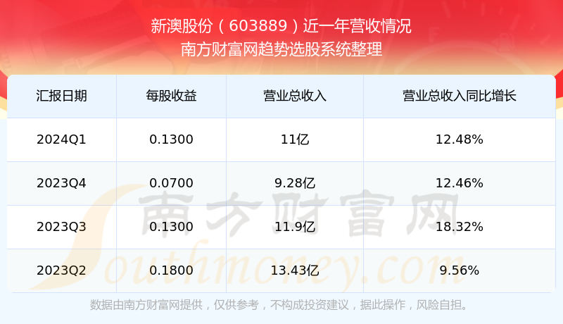 2024新澳今晚开奖号码139083期 10-14-21-29-30-34A：48,探索彩票奥秘，新澳今晚开奖号码分析（第139083期）