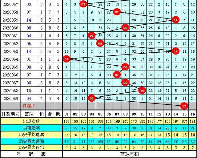 澳门一码一码1000%中奖070期 03-04-05-09-32-34N：20,澳门一码一码精准预测，揭秘中奖秘密与未来展望（第070期）