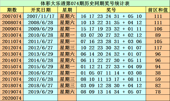 新澳今天最新免费资料072期 22-03-31-30-07-49T：36,新澳最新免费资料解析，探索072期的奥秘与预测（适用于日期，22-03-31）