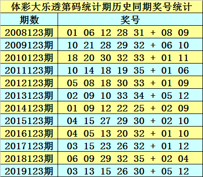 2025澳门正版免费资料136期 17-19-23-24-27-45F：40,探索澳门正版资料的世界，第136期彩票分析与展望