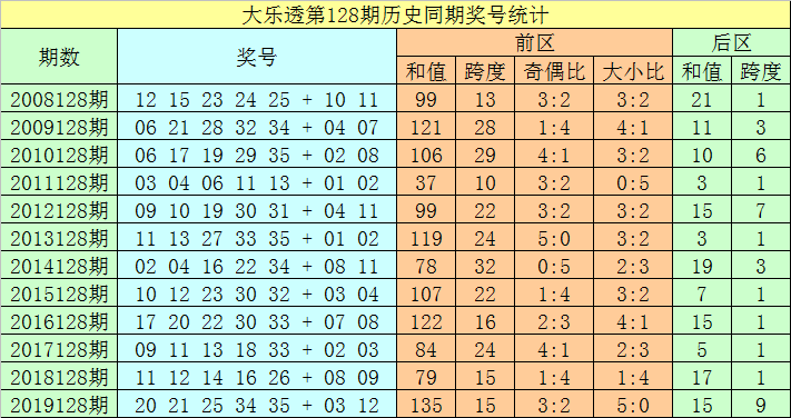 新澳门历史所有记录大全021期 06-12-14-28-34-39Y：44,新澳门历史所有记录大全之第021期——揭秘数字背后的故事 06-12-14-28-34-39与特殊年份Y，44