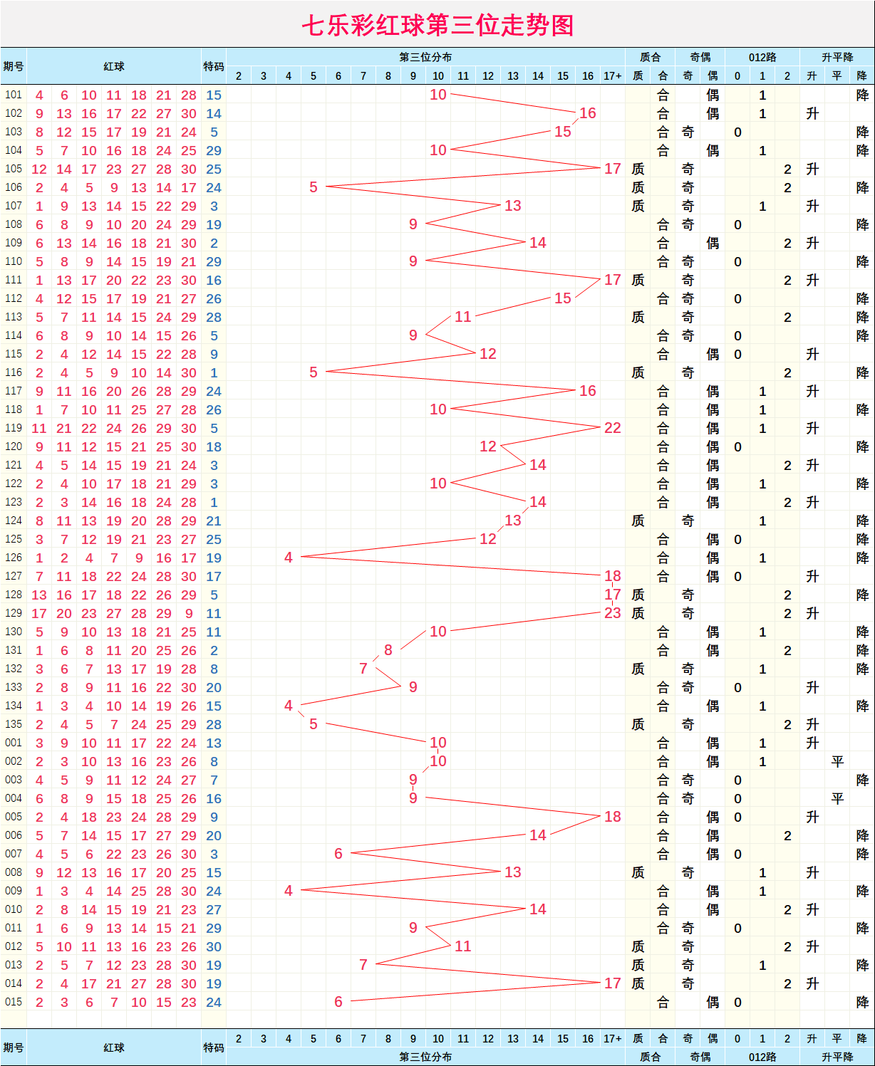 二四六天天彩资料大全网最新2025003期 11-22-07-39-42-18T：06,二四六天天彩资料大全网最新2025003期解析与探索，彩民们的希望与期待