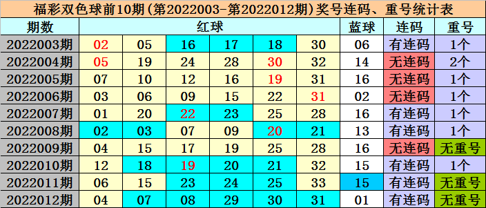 香港四六天天免费资料大全120期 14-16-21-28-32-42M：27,香港四六天天免费资料大全第120期深度解析，揭秘数字背后的秘密故事