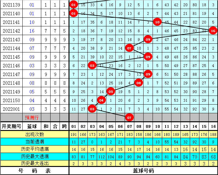 新澳门开奖记录新纪录096期 11-12-14-26-40-48U：10,新澳门开奖记录新纪录096期，探索数字背后的故事与期待